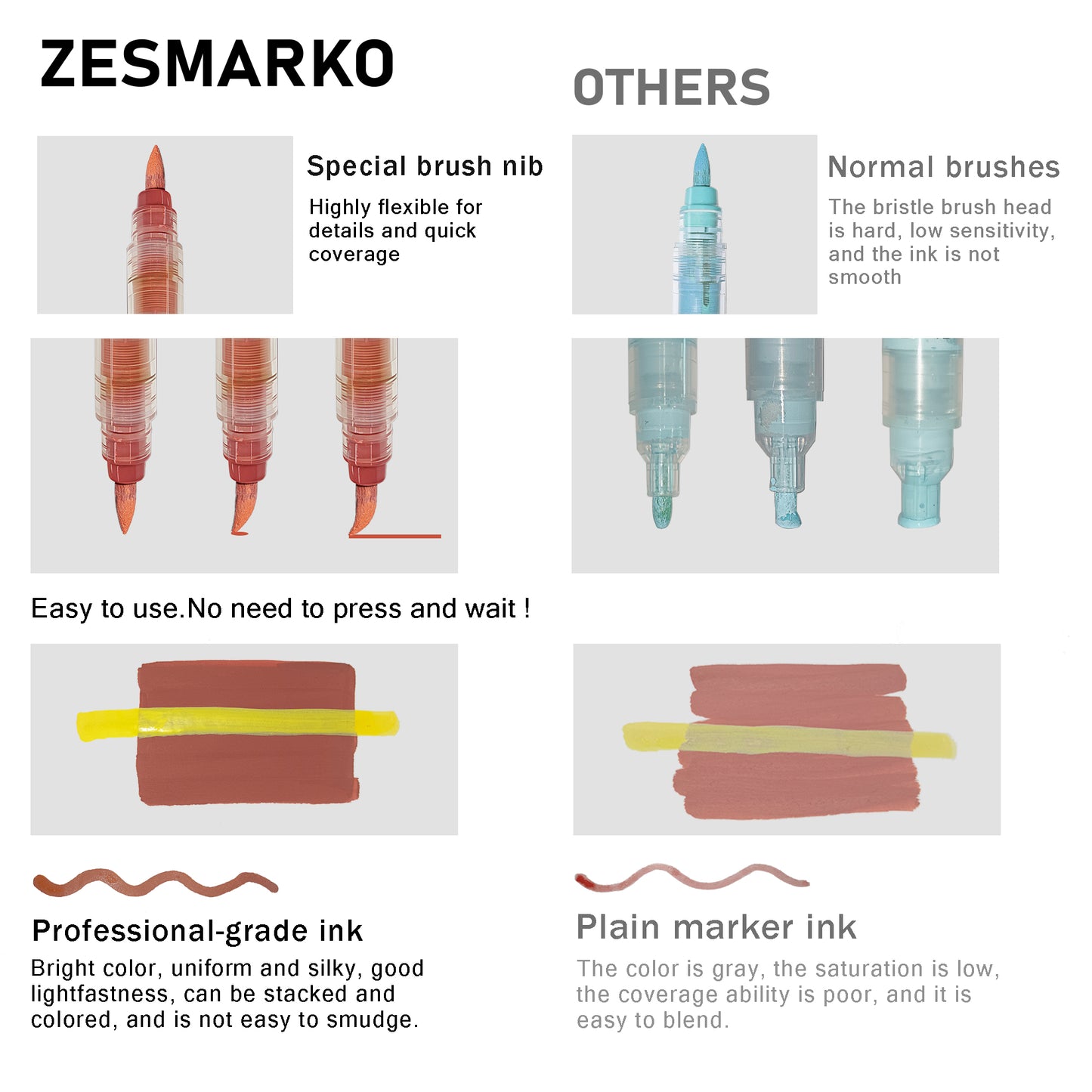 Waterproof Acrylic Markers for Outdoor Art – Fade-Resistant & Durable
