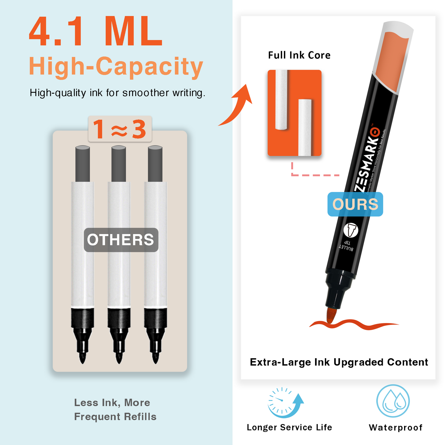 The best choice for DIY painting—new straight liquid acrylic marker